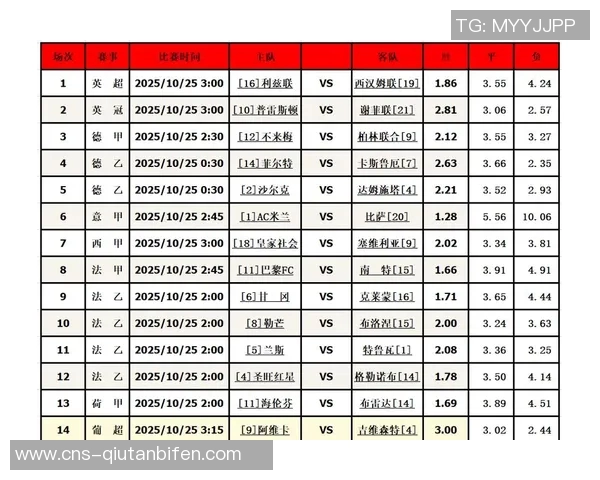 足球竞猜开奖最新动态分析及未来走势预测全面解读